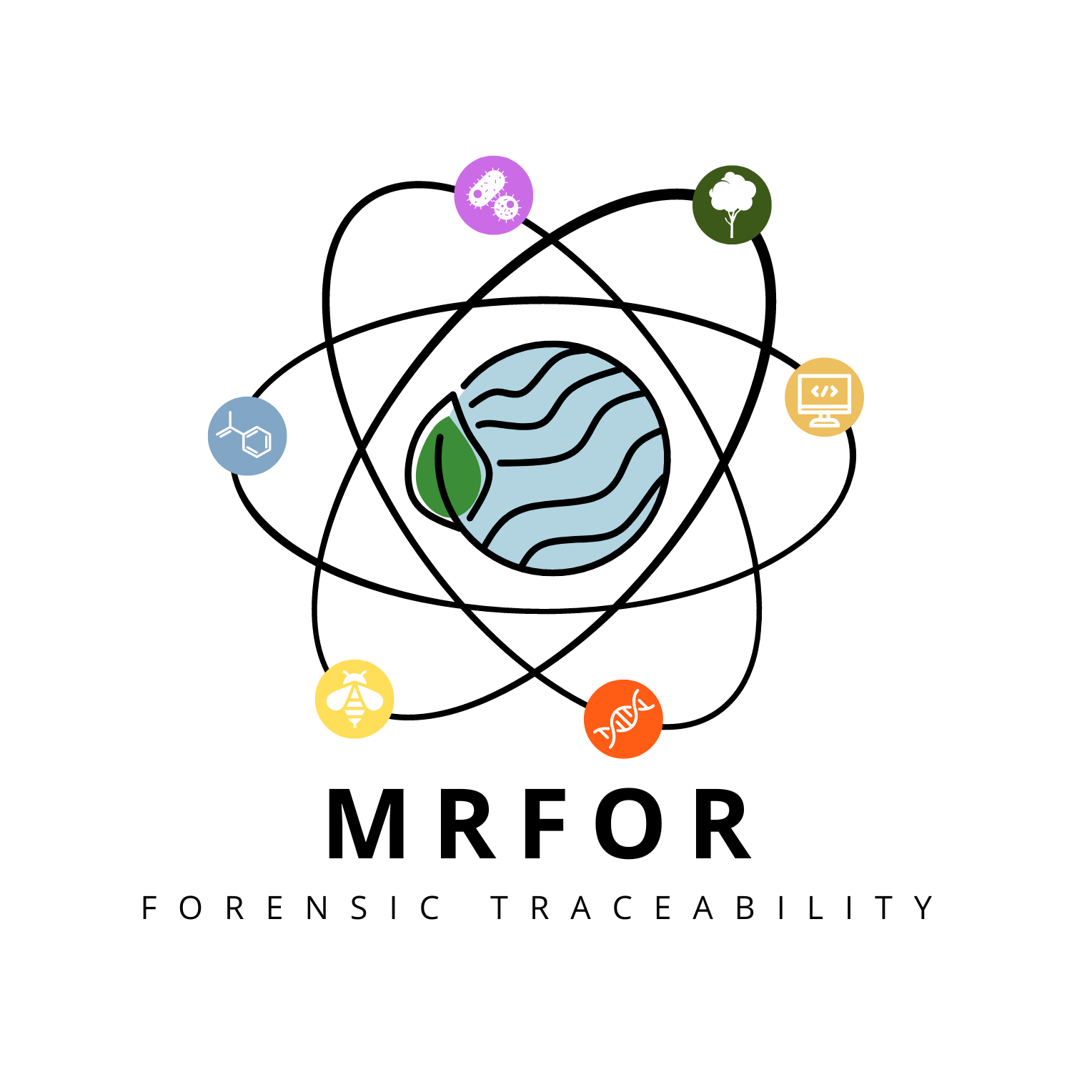 INCT Metrologia Forense e Rastreabilidade na Qualidade Agroambiental — MRFor, coordinated by Luiz Antonio Martinelli, CENA/USP